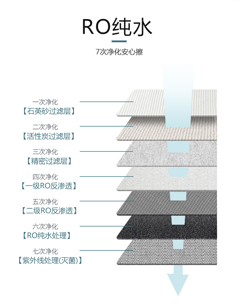 優(yōu)詩美衛(wèi)生濕巾RO純水