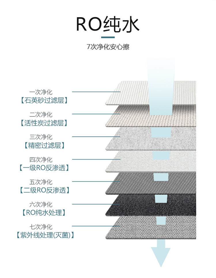 優(yōu)詩(shī)美衛(wèi)生濕巾7次凈化安心擦