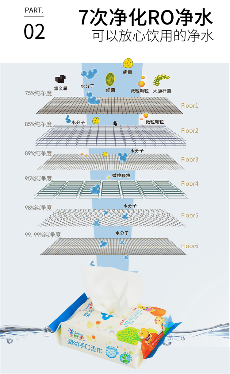 優(yōu)詩美嬰幼手口濕巾7次凈化RO凈水