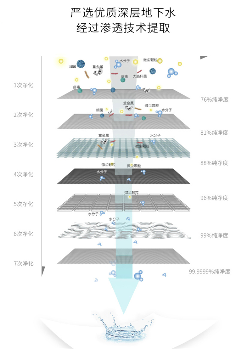 優(yōu)詩美75%酒精濕巾嚴選優(yōu)質(zhì)深層地下水